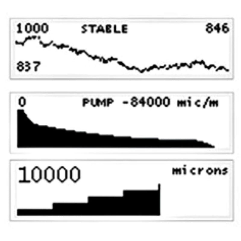 Bullseye precision vacuum gauges