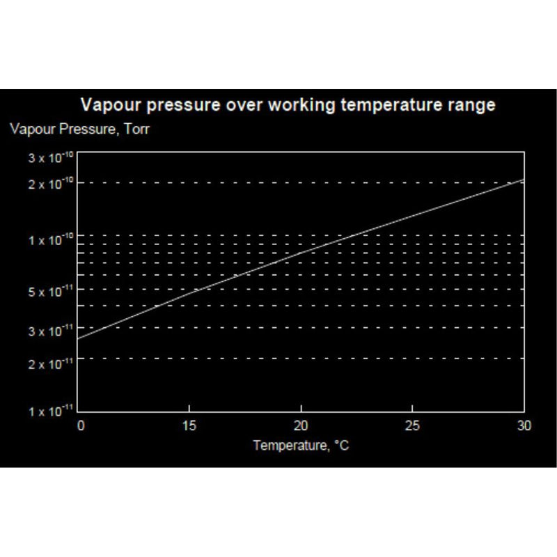 Apiezon AP100 ultra high vacuum lubricating grease (previously M017)